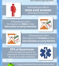 20 Facts about Schizophrenia in America Infographic