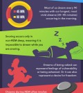 10 Facts About Your Dreams