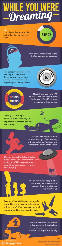 10 Facts About Your Dreams Infographic