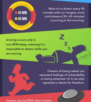 10 Facts About Your Dreams Infographic