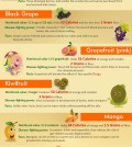 25 Healthiest Fruits Infographic