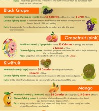 25 Healthiest Fruits Infographic