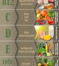 10 Vitamins Info-table Infographic