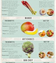 10 Winter Foods Map Infographic