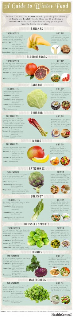 10 Winter Foods Map Infographic