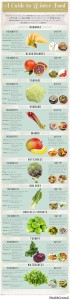 10 Winter Foods Map Infographic