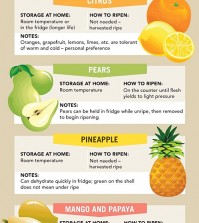 13 Easy To Use Tips To Produce Ripening Infographic