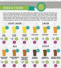 Only Healthy Drinks For Your Organism Infographic