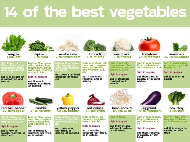 14 Of The Healthiest Vegetables Infographic