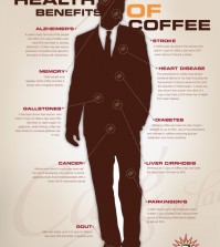 10 Surprising Benefits Of Coffee Infographic