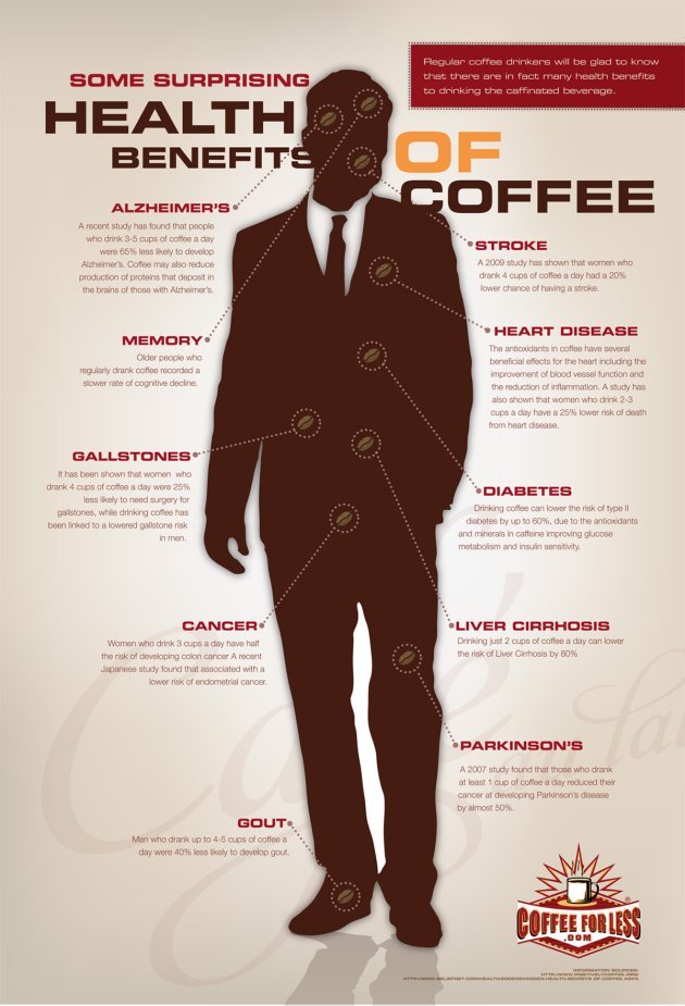 10 Surprising Benefits Of Coffee Infographic