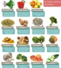 15 Detox And Cleanse Foods Infographic