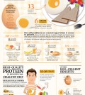 Healthy Breakfast Infographic