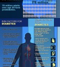 2 Types Of Diabetes Infographic