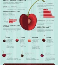 7 Sweet Cherry Benefits For Health Infographic