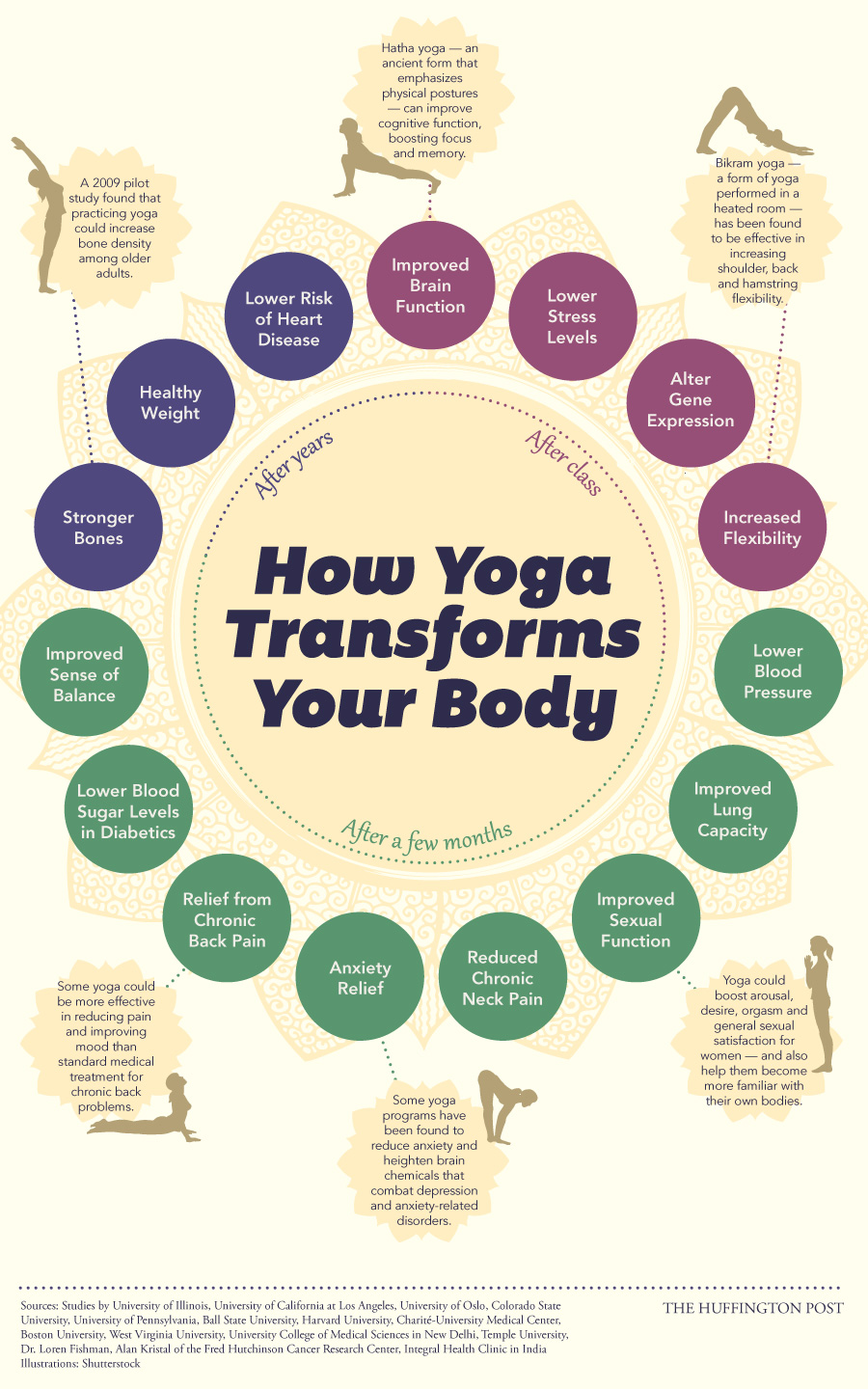 15 Yoga Benefits For Your Body Infographic
