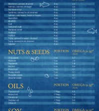 33 Full Of Omega-3 Foods Infographic