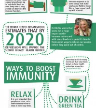 5 Tips To Boost Immunity Infographic