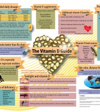 Vitamin D Map Infographic