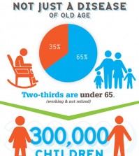 Arthritis Is Around Us Infographic
