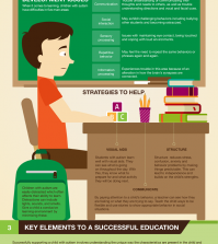 Autism And Studies Infographic