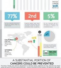 Foods To Prevent Cancer Infographic