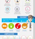 Everything About Common Cold Infographic