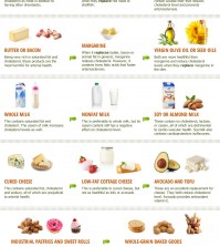 Tips To Reduce Cholesterol Infographic