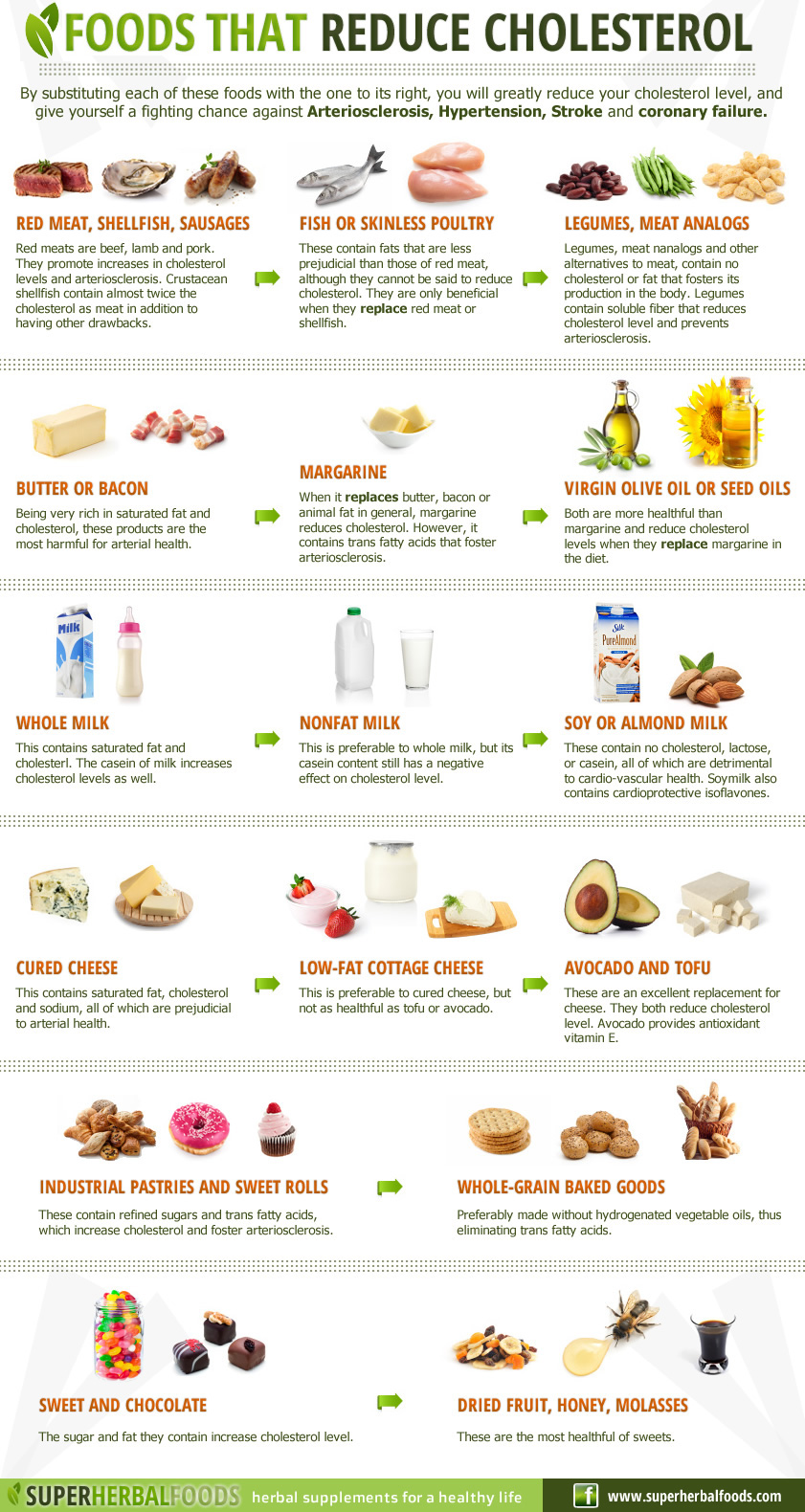 Tips To Reduce Cholesterol Infographic NaturalON Natural Health   Foods That Reduce Cholesterol Infographic 