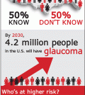 Some Statistics Of Glaucoma Infographic