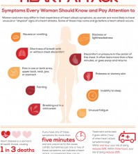 Heart Attack Symptoms In Women Infographic