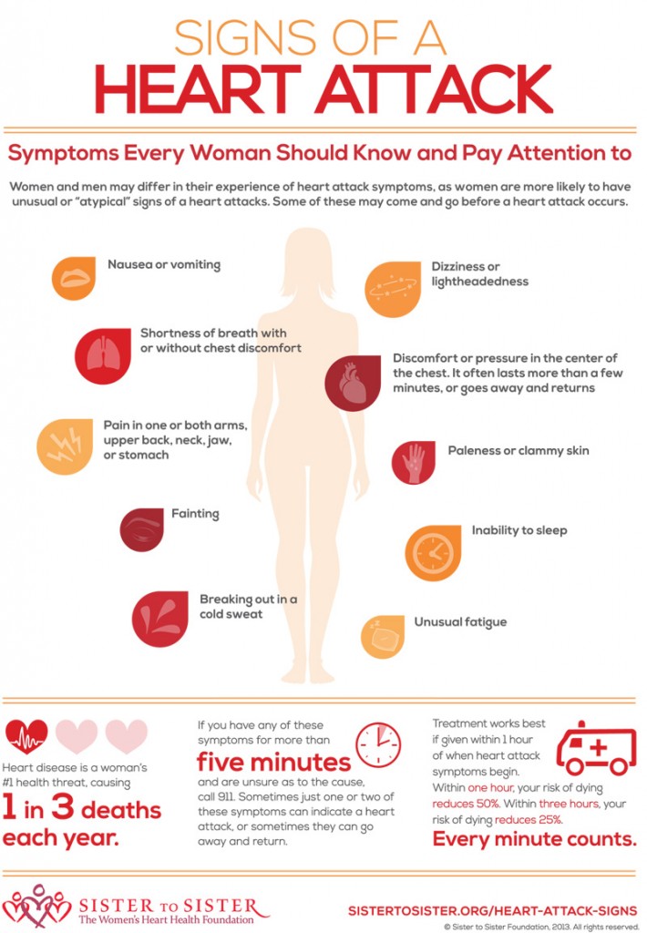 female presentation of heart attack