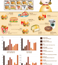 Fast Food Calories Infographic