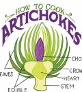 Tips To Cook Artichokes Infographic