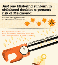 Is Sunshine Killing Us? Infographic