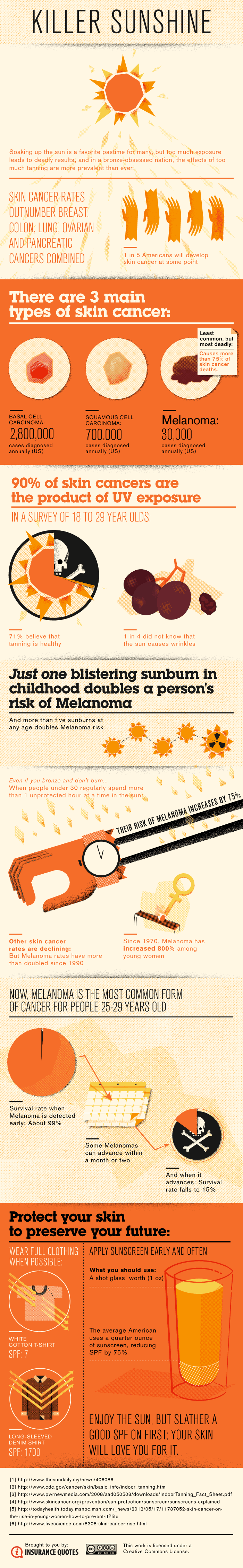 Is Sunshine Killing Us? Infographic