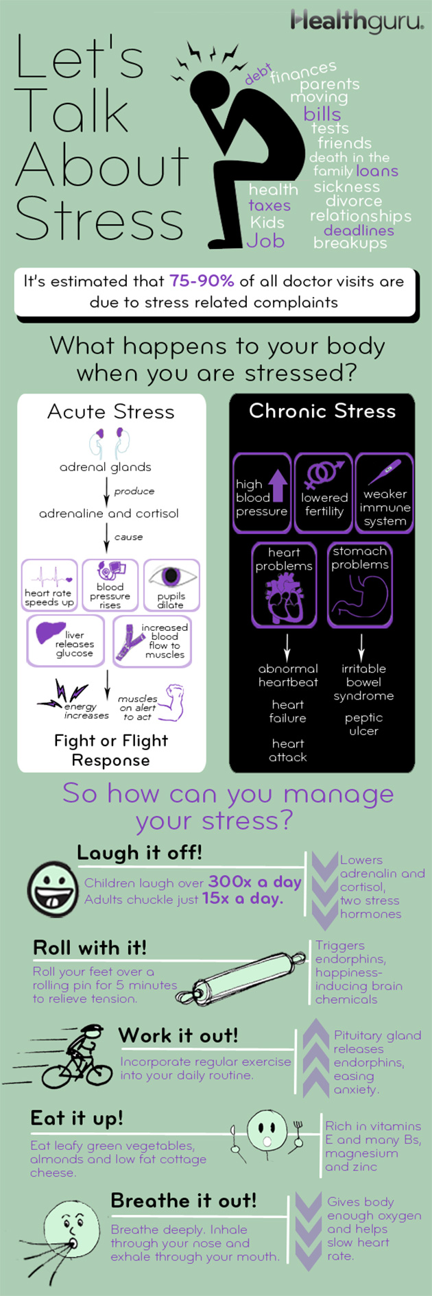 How To Fight With Stress Infographic