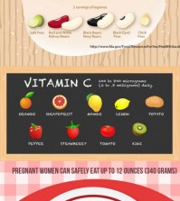 Nutritious Food During Pregnancy Infographic