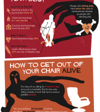 Is Sitting Killing You? Infographic