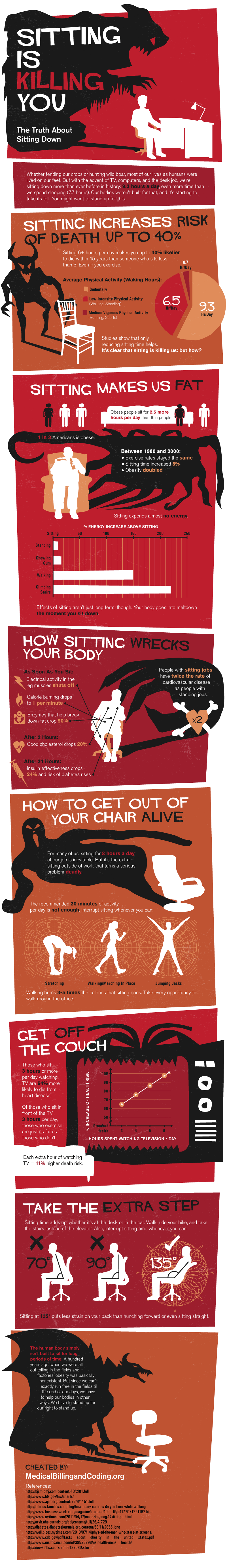 Is Sitting Killing You? Infographic