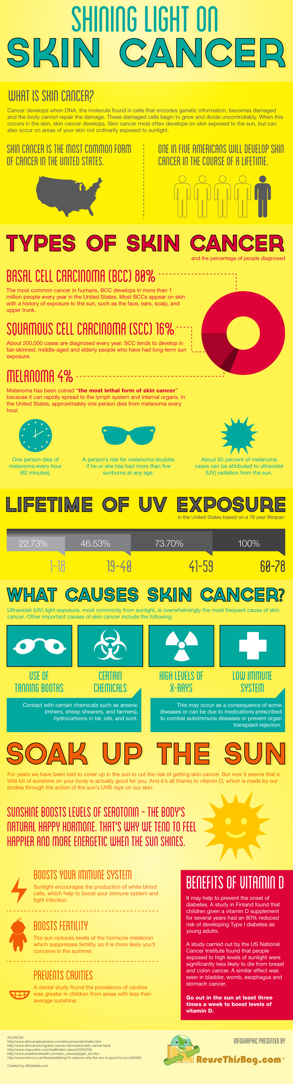 What Is Skin Cancer? Infographic