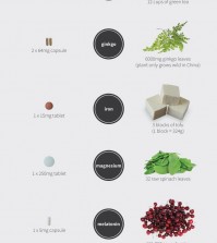 31 Supplements VS 31 Foods Infographic