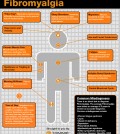 11 Symptoms Of Fibromyalgia Infographic