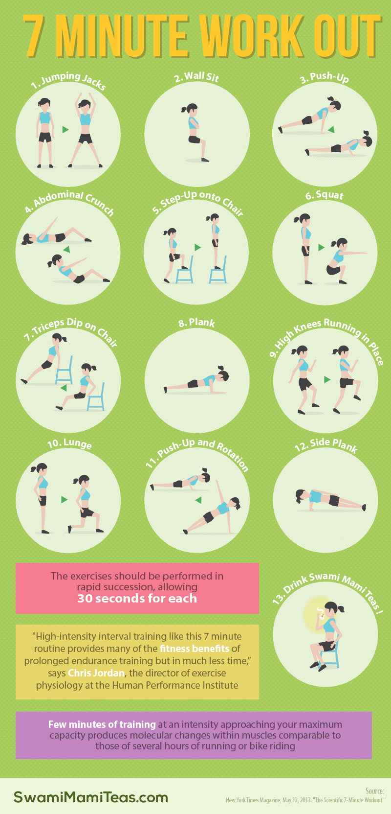 7 Minutes Exercise Infographic