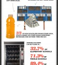 Obesity Epidemic In Children Infographic