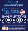 True Facts About Headaches Infographic
