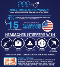 True Facts About Headaches Infographic