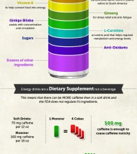 Side Effects Of Energy Drinks Infographic