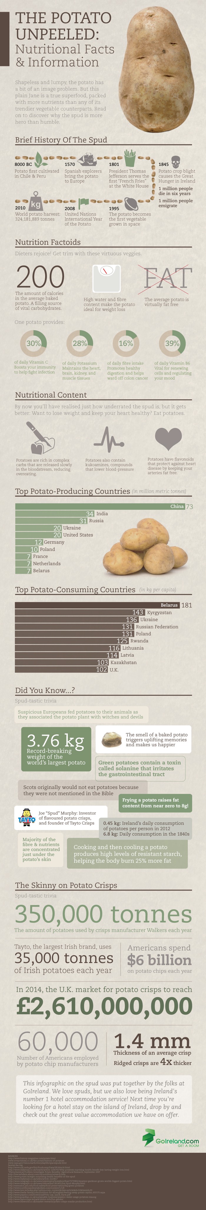 True Facts About Potato Infographic