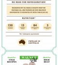 12 Oils For Cooking Infographic